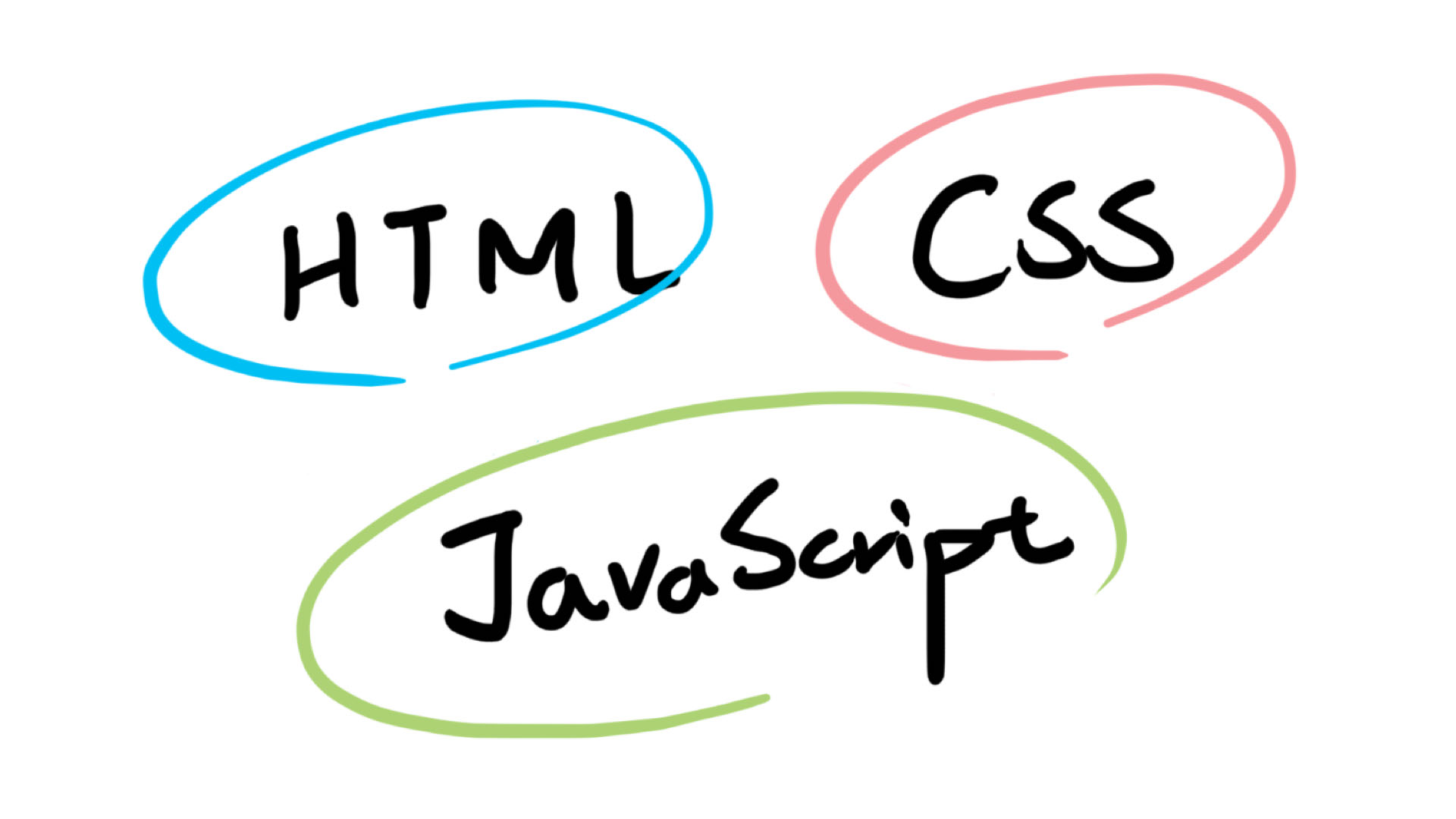 HTML,CSS,Javascript